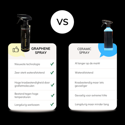 GRAPHENE COATING SPRAY
